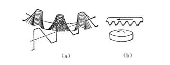 精密齿轮滚齿加工原理特点说明